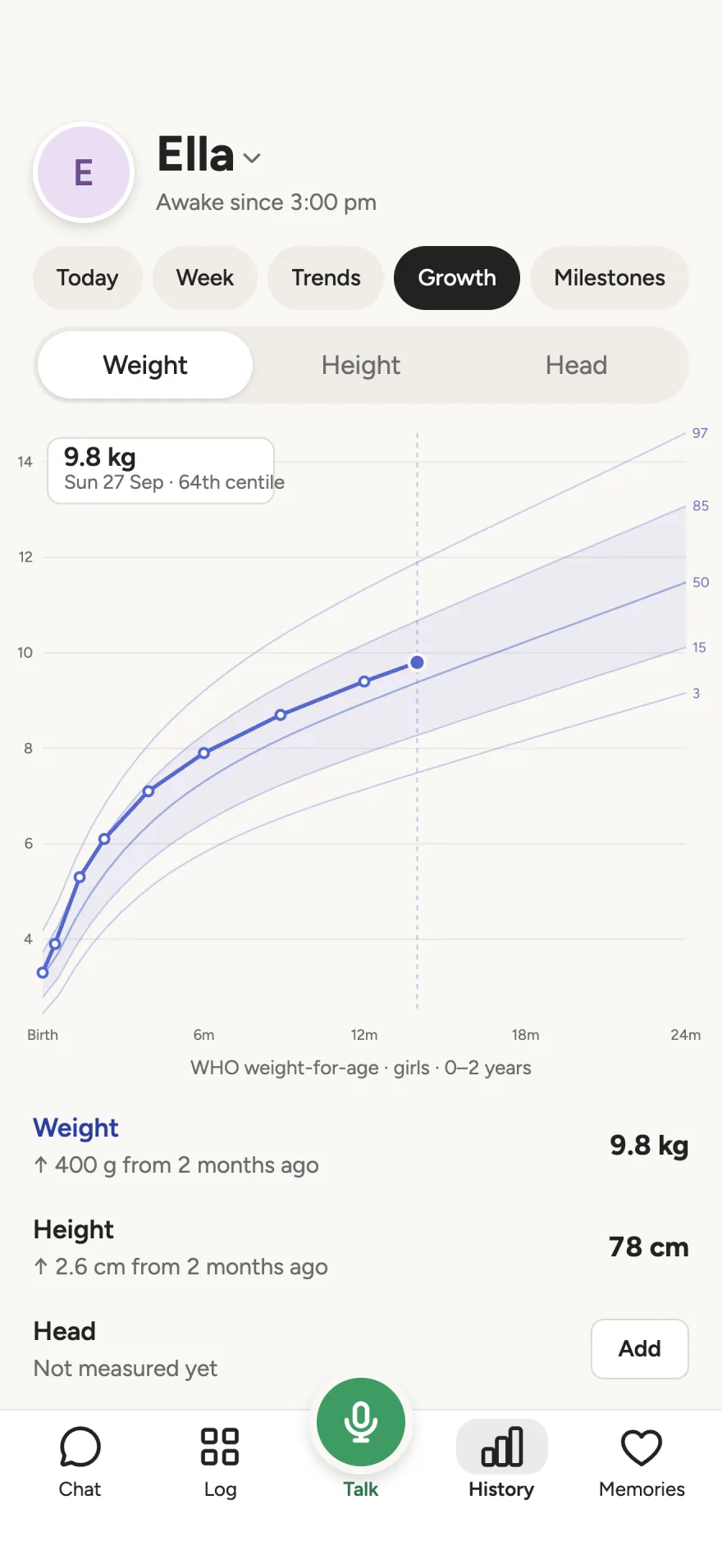History, Growth: her weight on the WHO curves for girls, 9.8 kg, 64th centile.