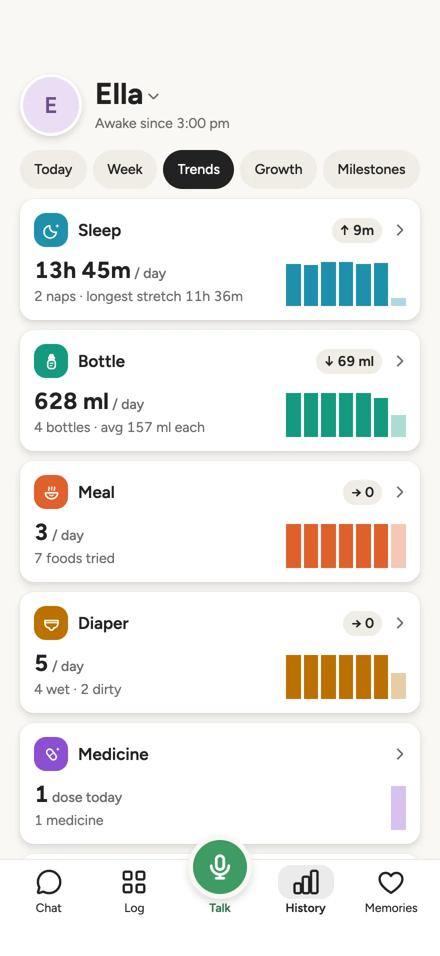 History, Trends: sleep 13h 45m a day, bottles 628 ml a day and down 69 ml, meals 3 a day.