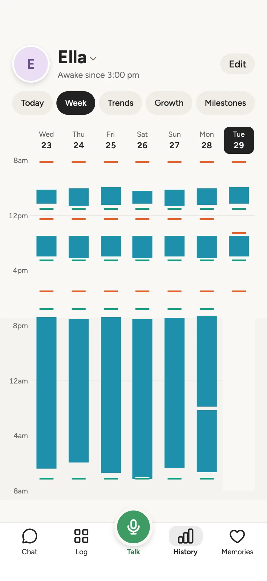 History, Week: seven columns from 8 am to 8 am, sleep in blue, bottles and meals as ticks.